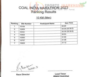 CCL मैराथन :  42.195 किमी पुरुष वर्ग में विजेता अर्जुन टुडू तो महिला में सोनिका ने जीता 3 लाख प्राइज मनी