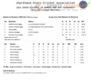 JSCA अंतर जिला महिला सीनियर वनडे क्रिकेट टूर्नामेंट : रांची को बोकारो ने सात विकेट से हराया