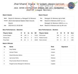 JSCA अंतर जिला महिला सीनियर वनडे टूर्नामेंट : रांची ने रामगढ़ को 94 रनों से किया पराजित